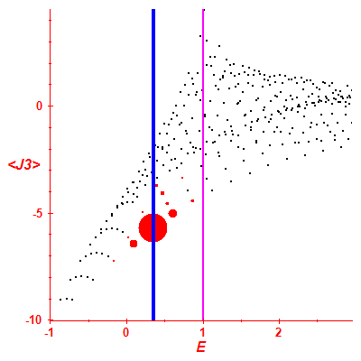 Peres lattice <J3>